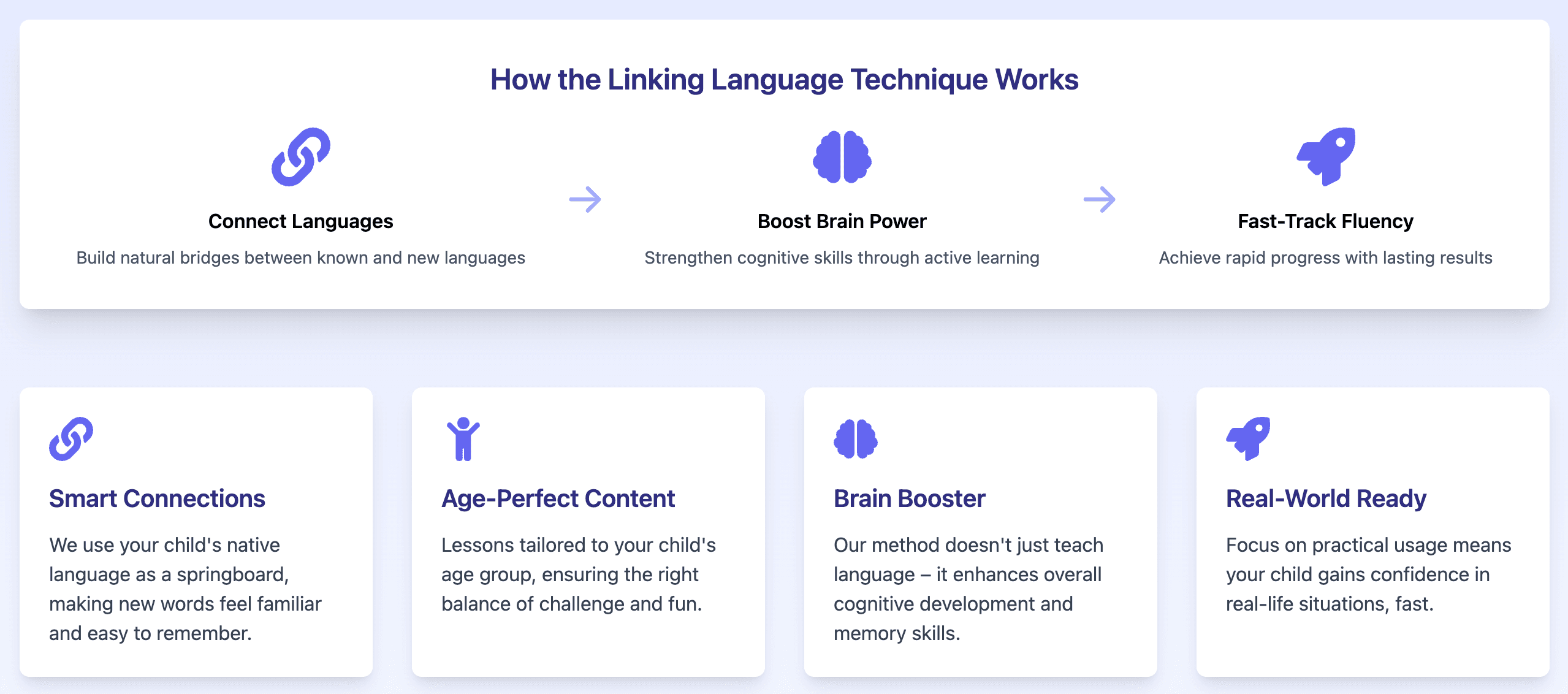 The Linking Language Technique: A brand-new approach to multilingual learning